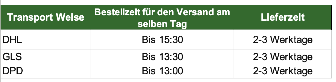 order cut-off times_DE